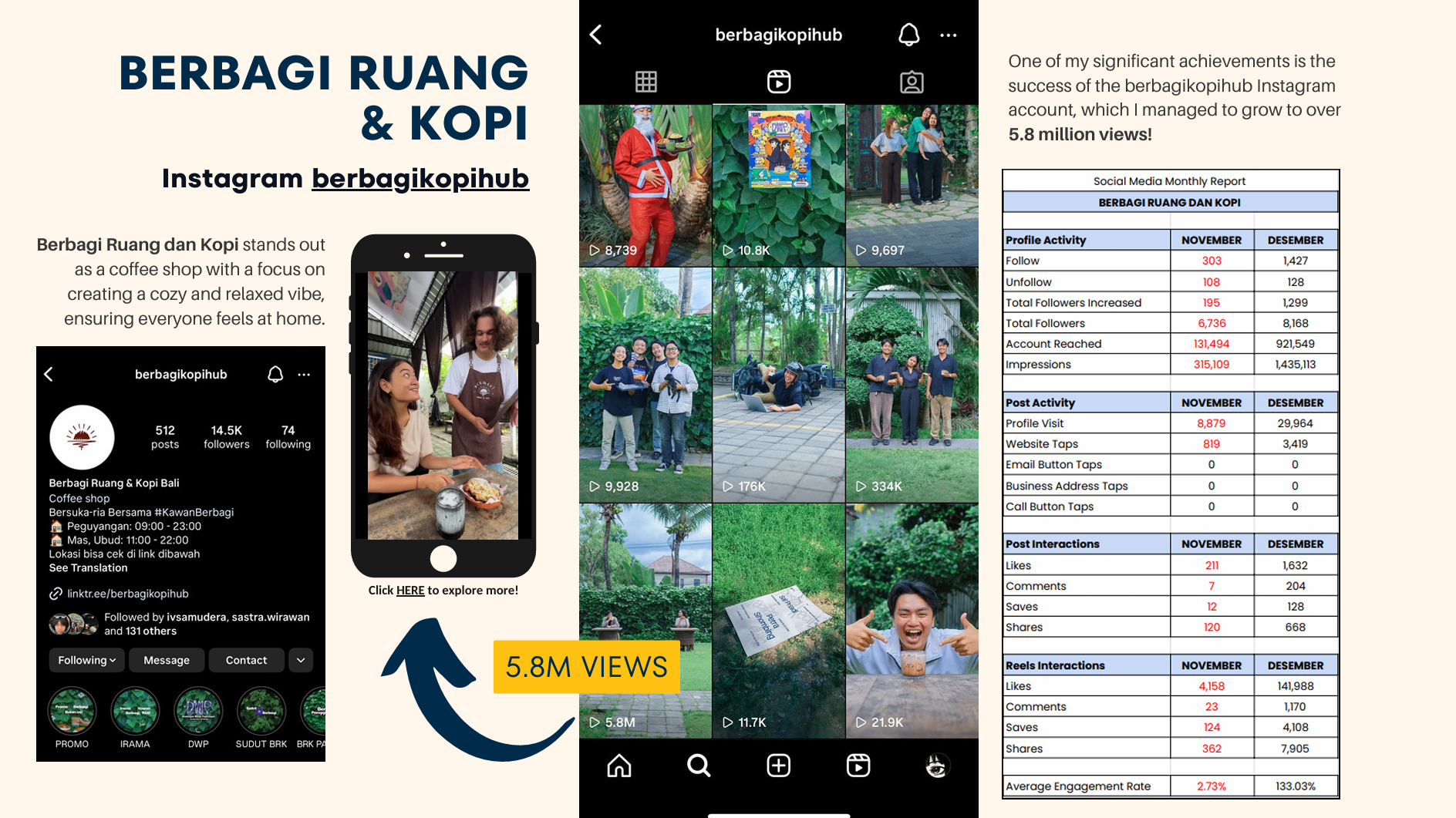 Portfolio Berbagi Ruang & Kopi IG